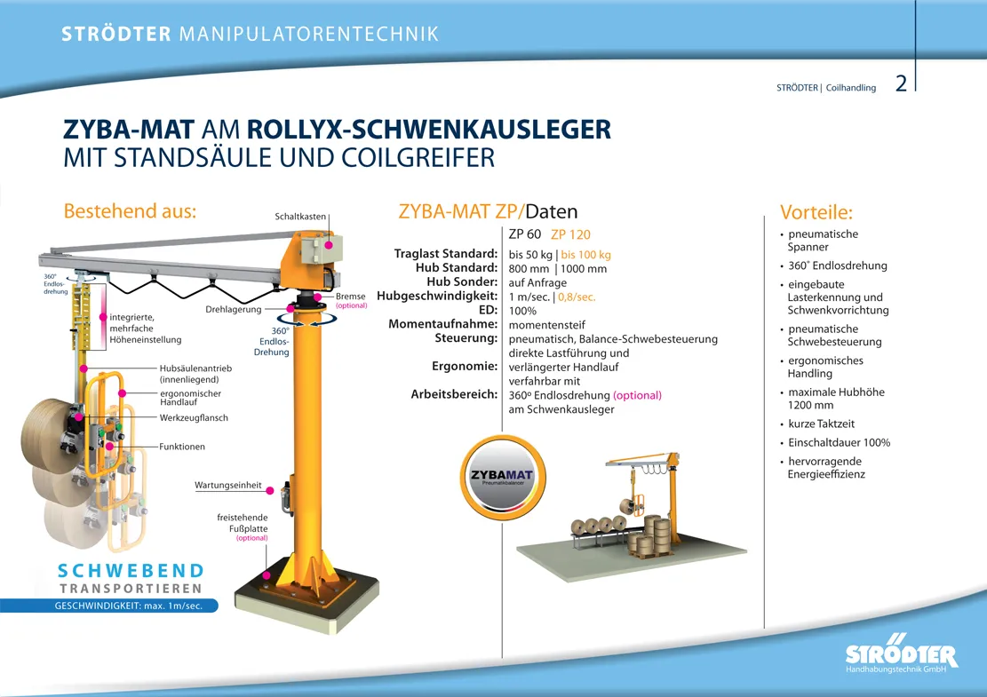 COIL-Handling Seite 2 der STRÖDTER Produktseite